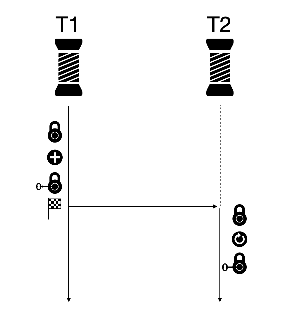 Simple C++ Semaphore thumbnail image
